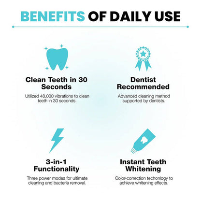 SoniGlow™ Electric Toothbrush – Advanced Sonic Technology for Deep Clean, Whitening, and Gum Care